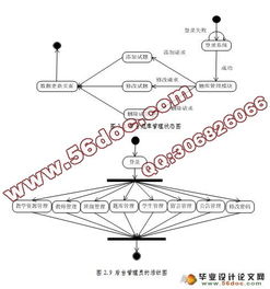 《軟件工程》精品課程網(wǎng)站的設(shè)計(jì)與實(shí)現(xiàn) 網(wǎng)絡(luò)開發(fā)實(shí)踐