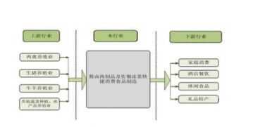 2016-2022年熟鹵制品市場深度解析 發展現狀、趨勢預判與戰略咨詢建議